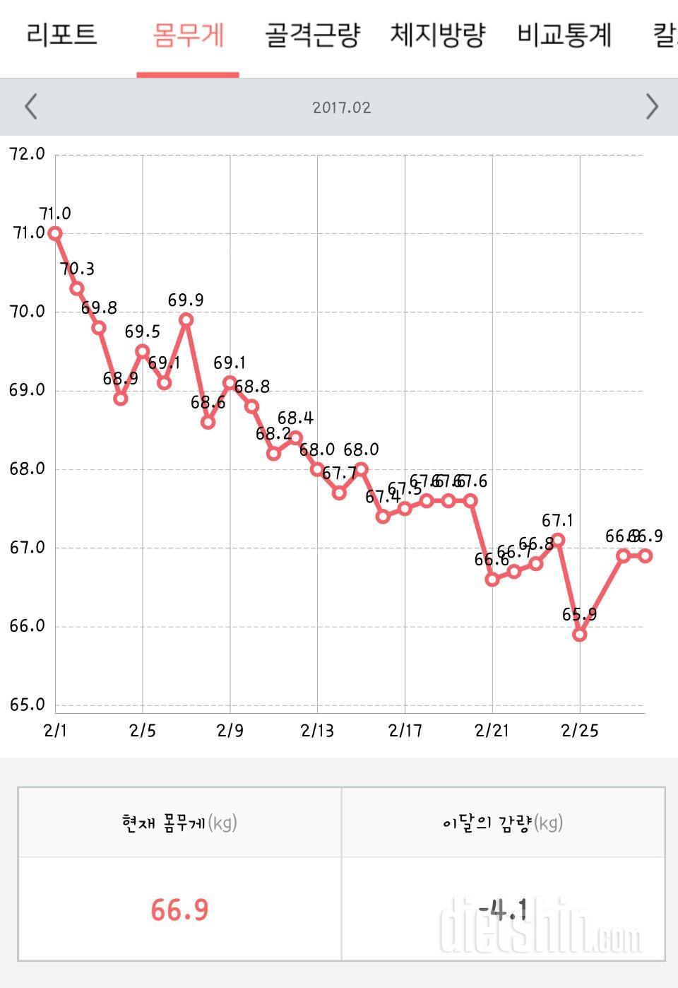 2월 마지막날이네요.