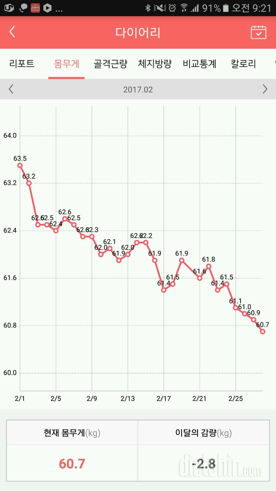 2.28아침