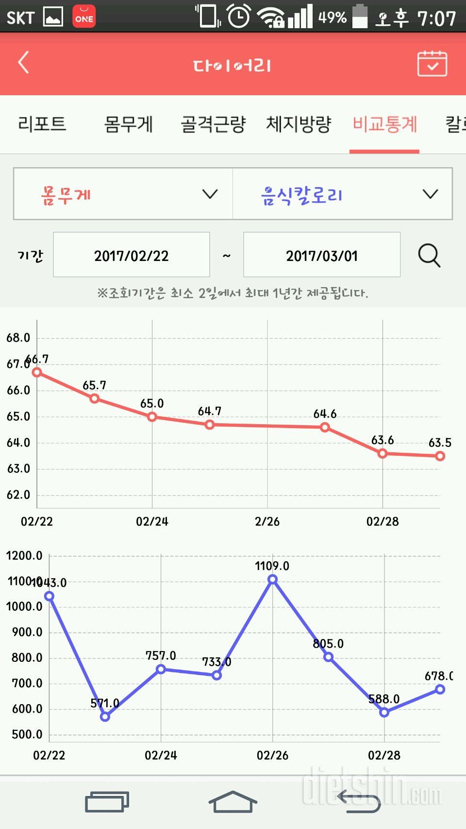 벌써 지쳐요...ㅜ