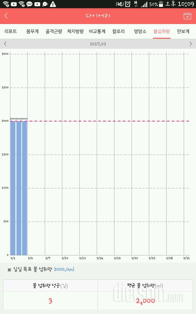 30일 하루 2L 물마시기 35일차 성공!