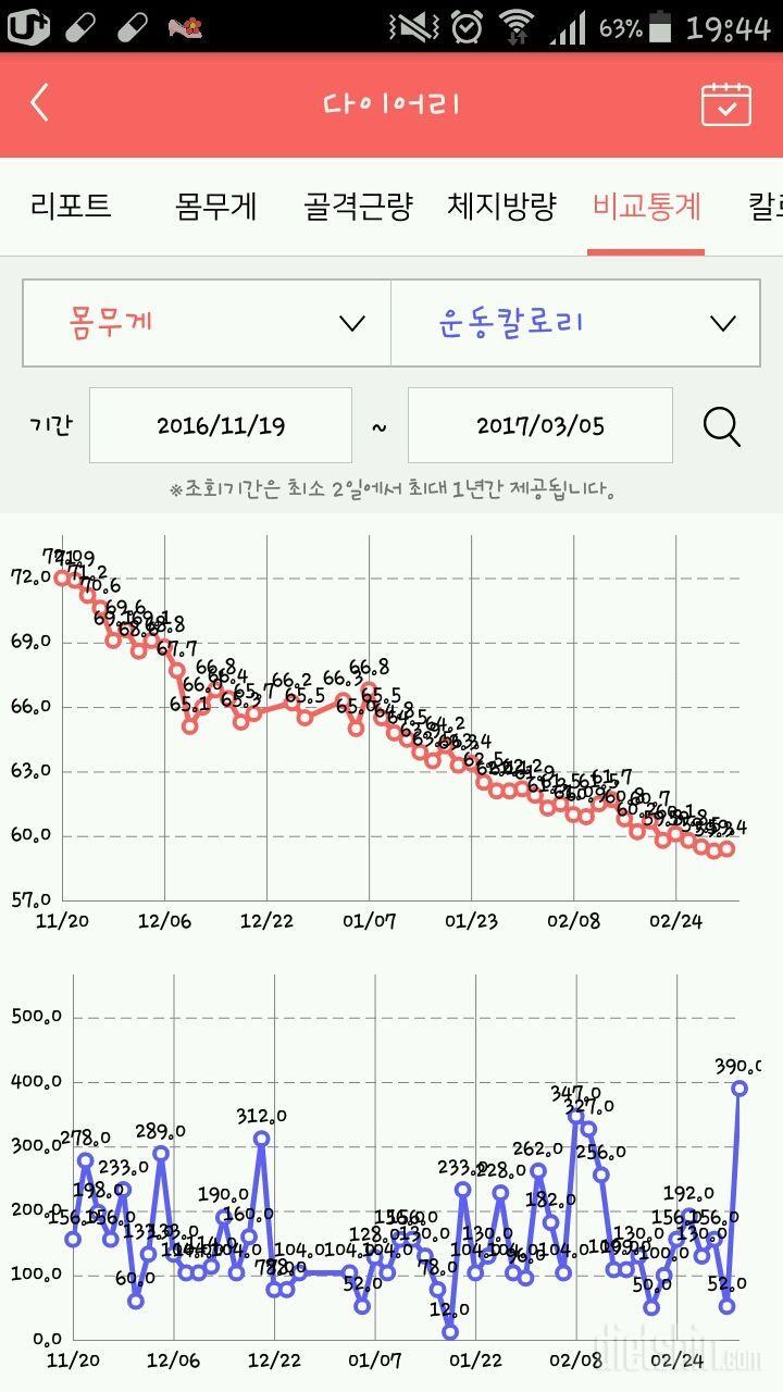 앞에 5 진입해서 자축해봅니다 ㅎㅎ