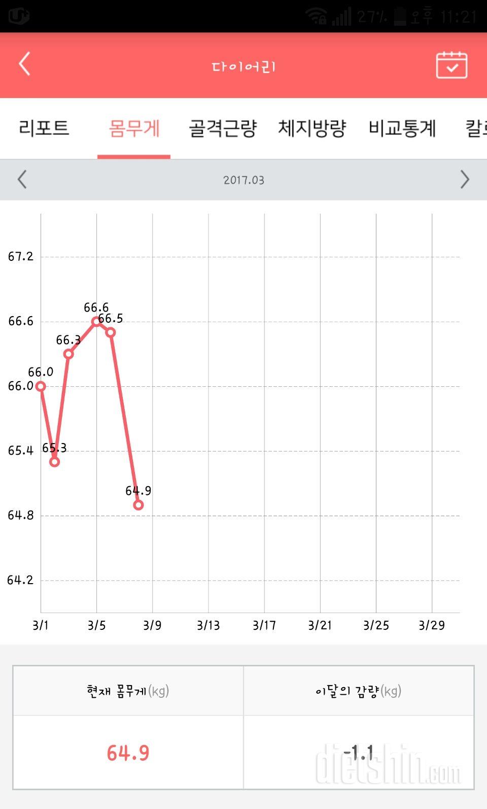 흐물흐물 황금기