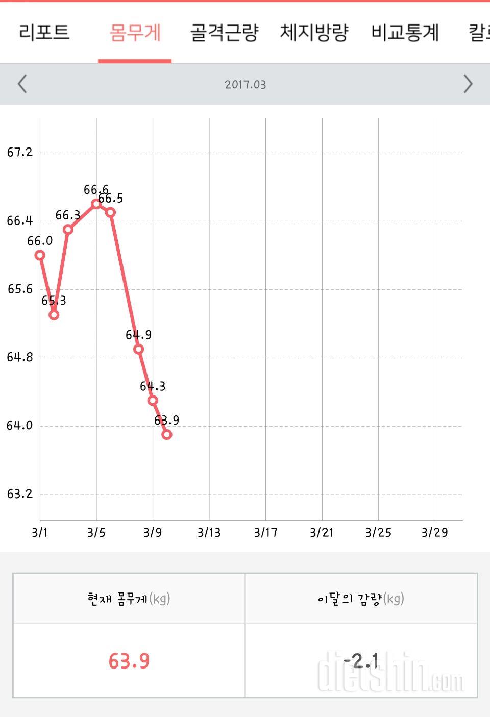 황금기 쪼여주기(누추한 비포애프터)