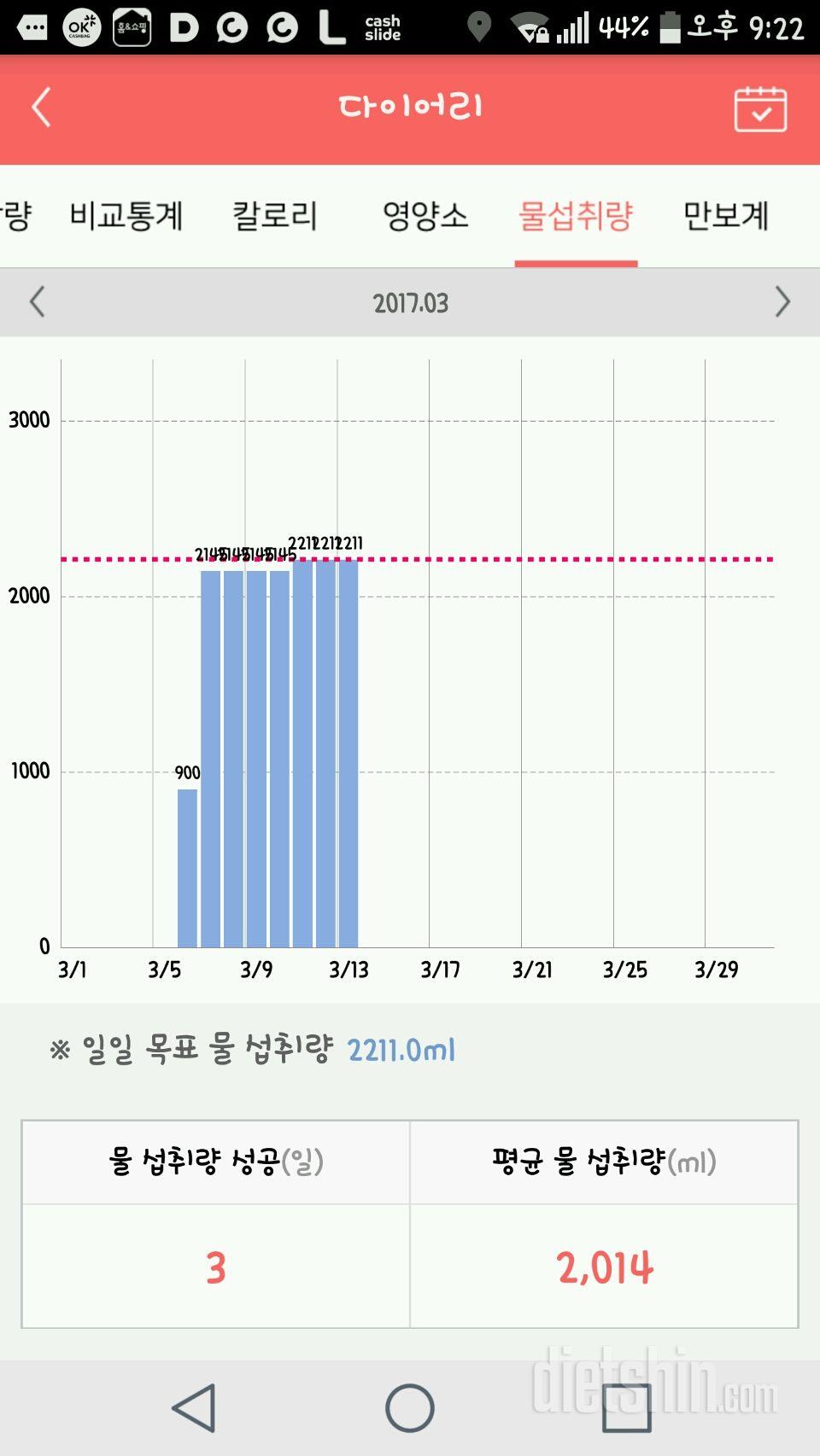 30일 하루 2L 물마시기 8일차 성공!