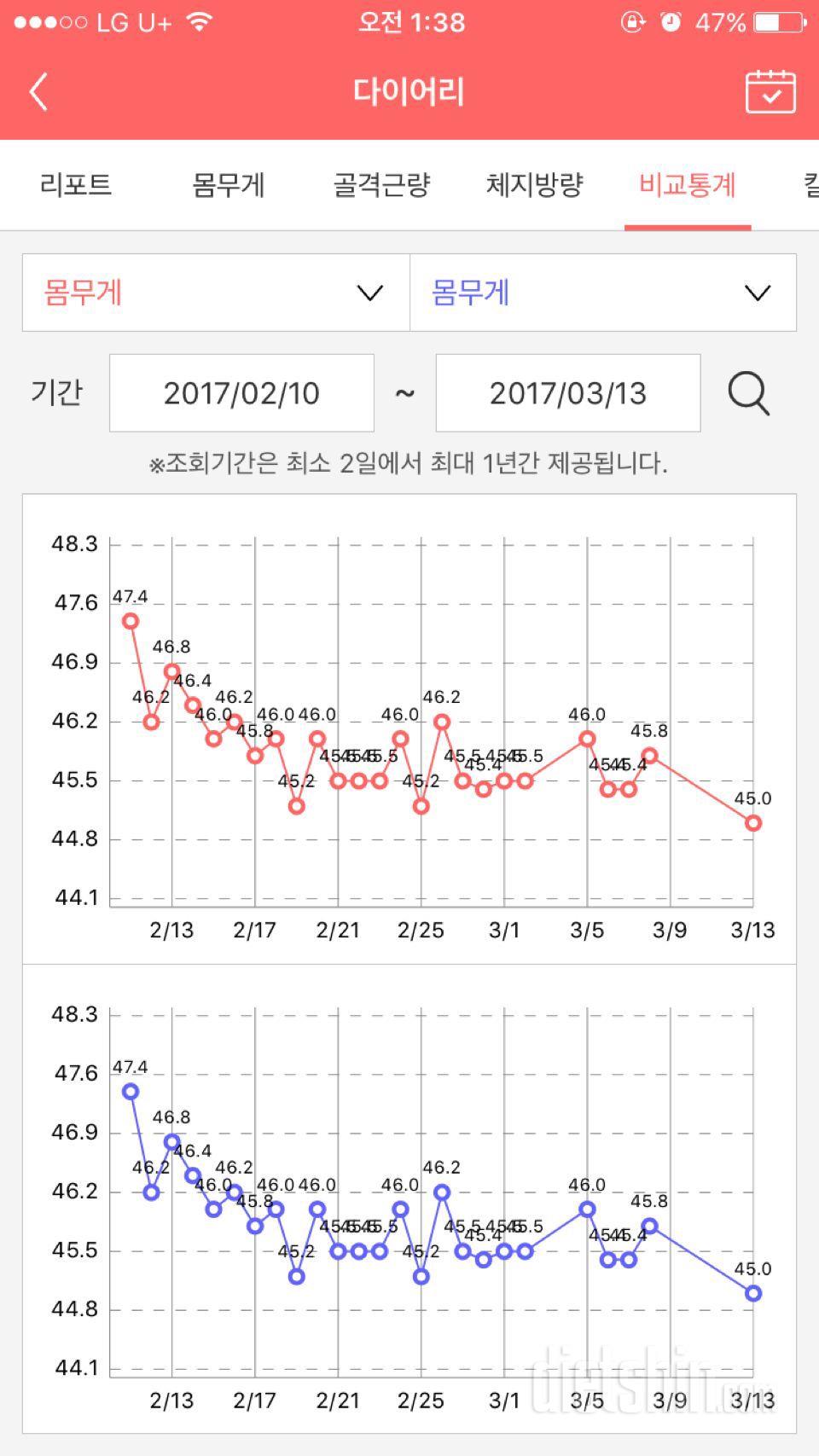 한달 체중변화