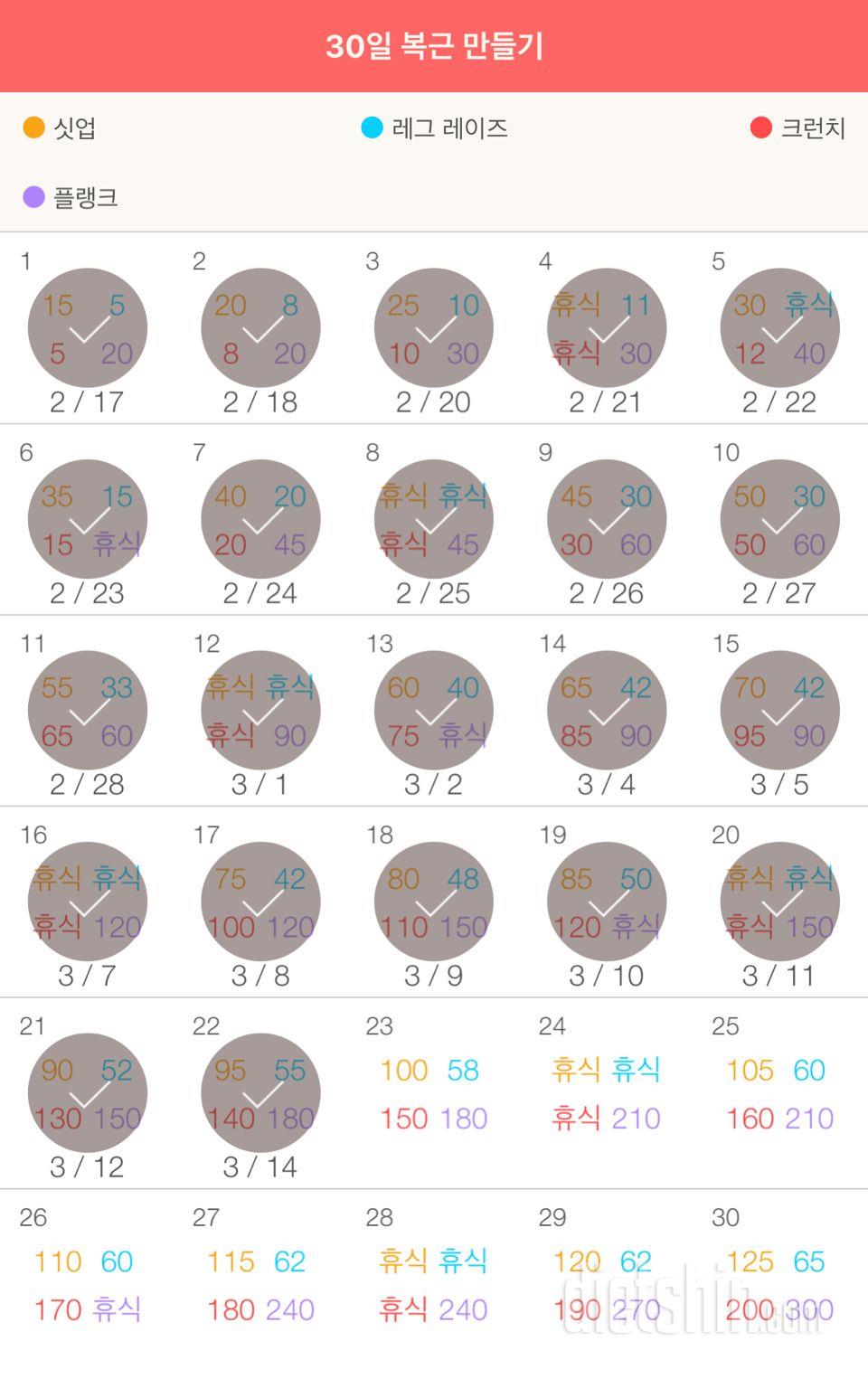 30일 복근 만들기 22일차 성공!