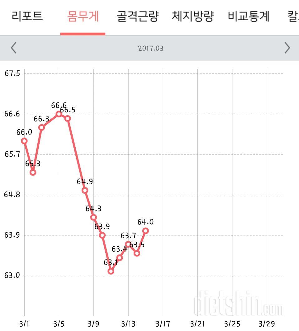 출렁출렁 요동치는 중