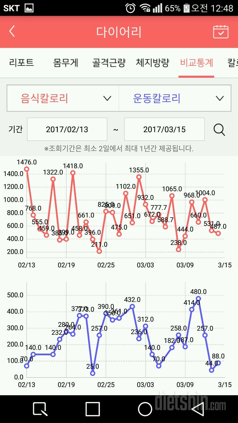 한달 후기에요. 25일차에 팁노하우 다 적어놔서..