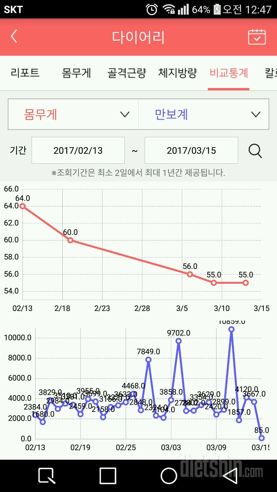 한달 후기에요. 25일차에 팁노하우 다 적어놔서..