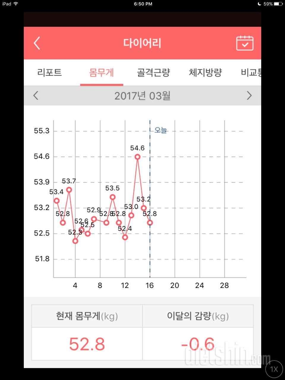 몸무게......하....