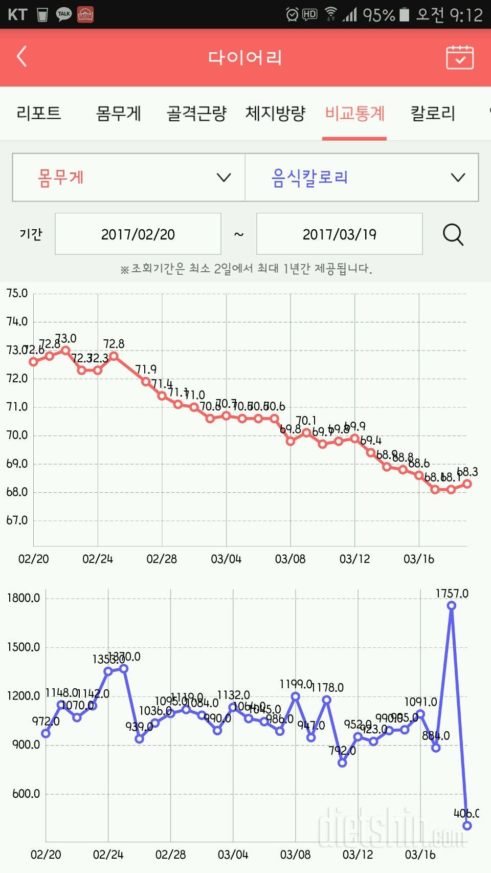 다이어트 한달째