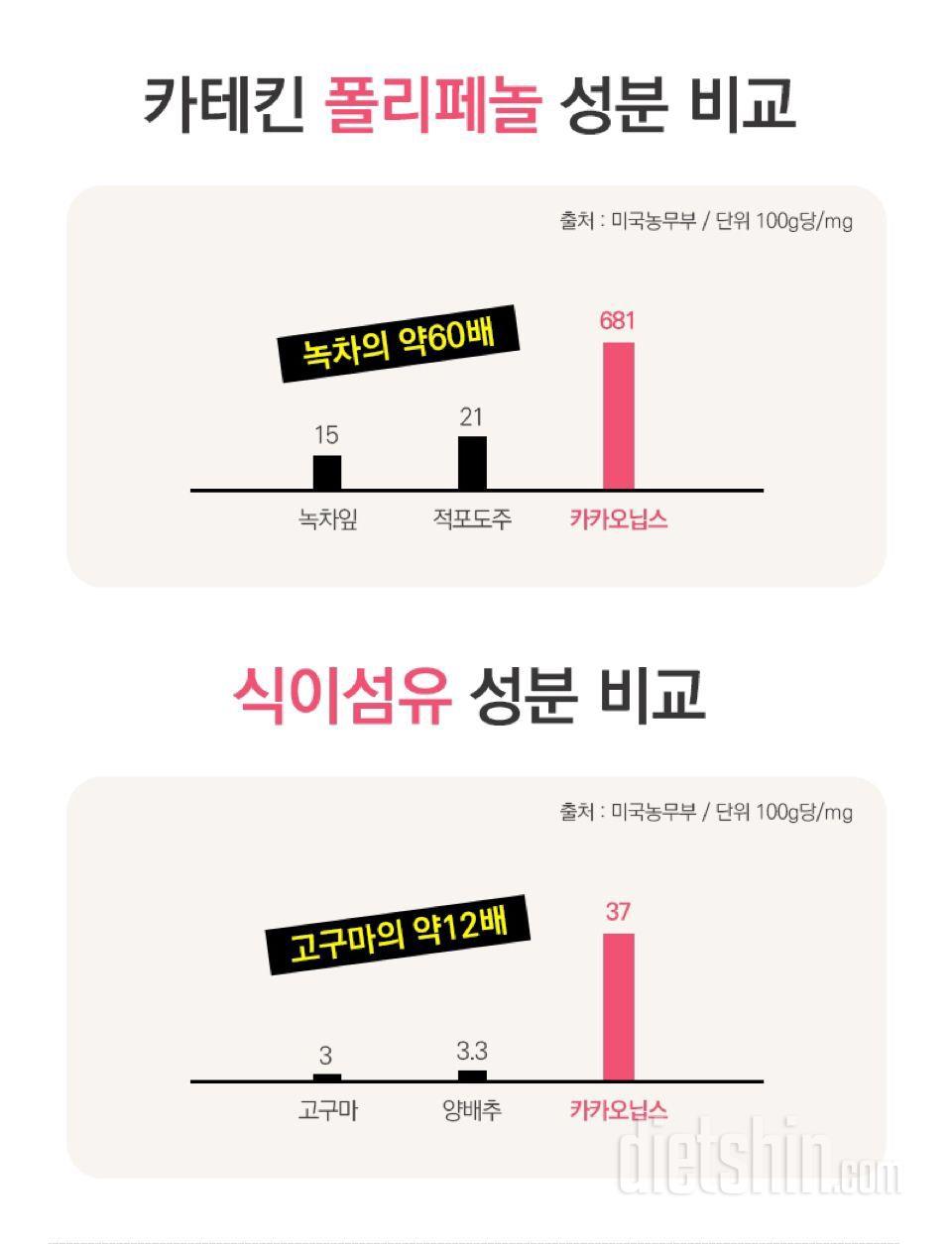 [⭐️스위트 카카오닙스 후기-(1)]