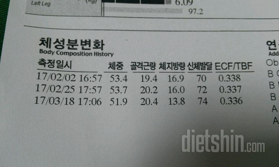 한달하고 19일째 체지방3.1kg감소 골격근량 1kg증가