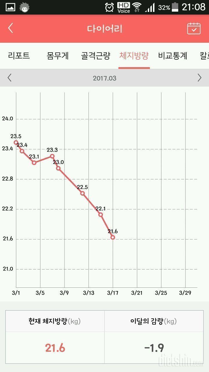 스포츠 뉴트리션으로 운동효과 극대화하고 싶어요