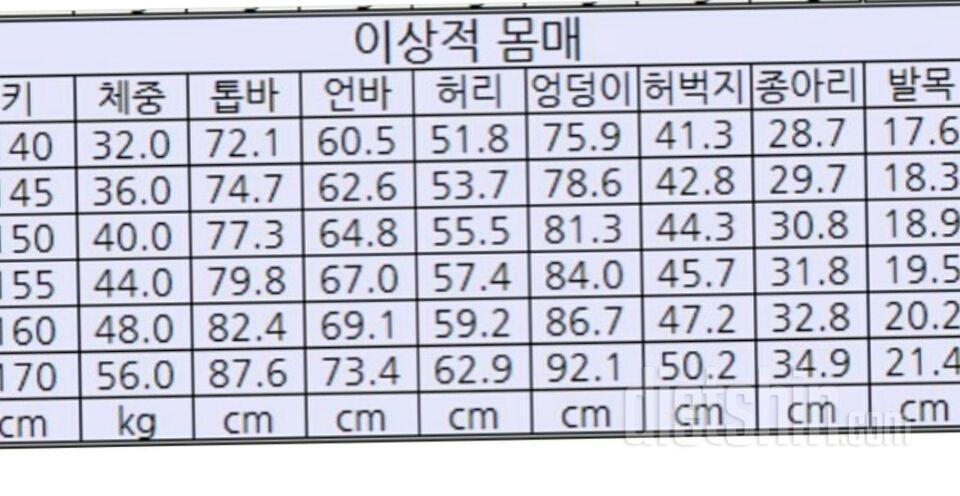 토일 핑계대고 쉬기 좋은 주말..가끔은 휴식도 좋다.