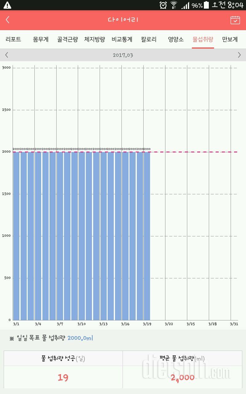 30일 하루 2L 물마시기 50일차 성공!