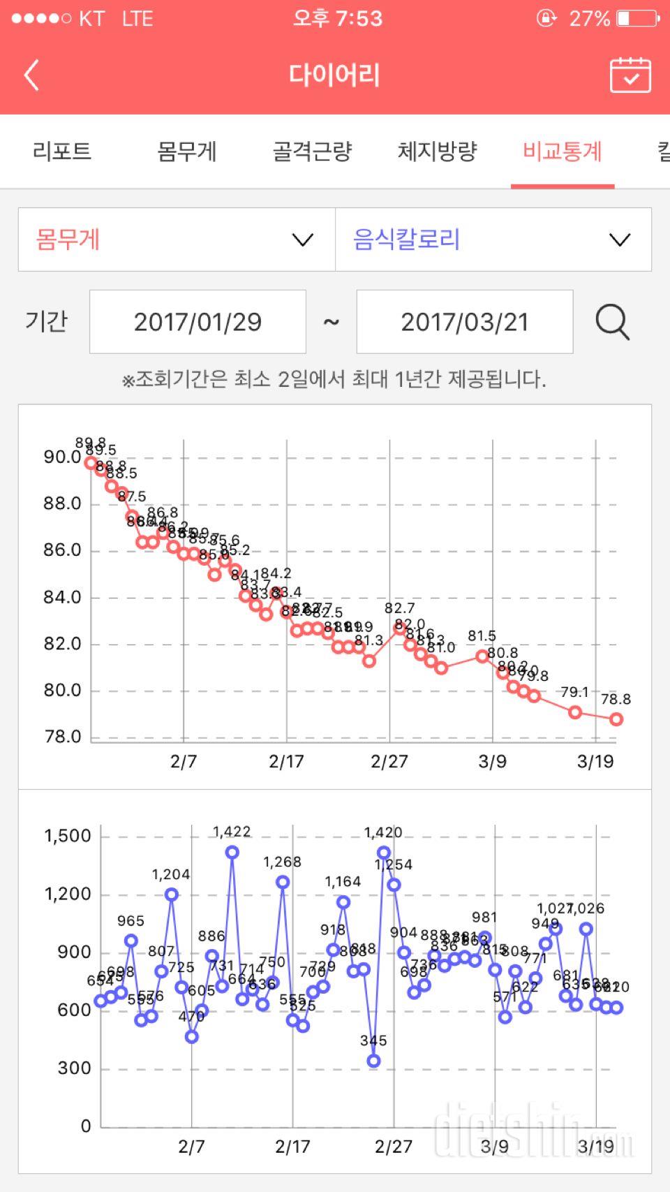 70대 부터는 ㅠ