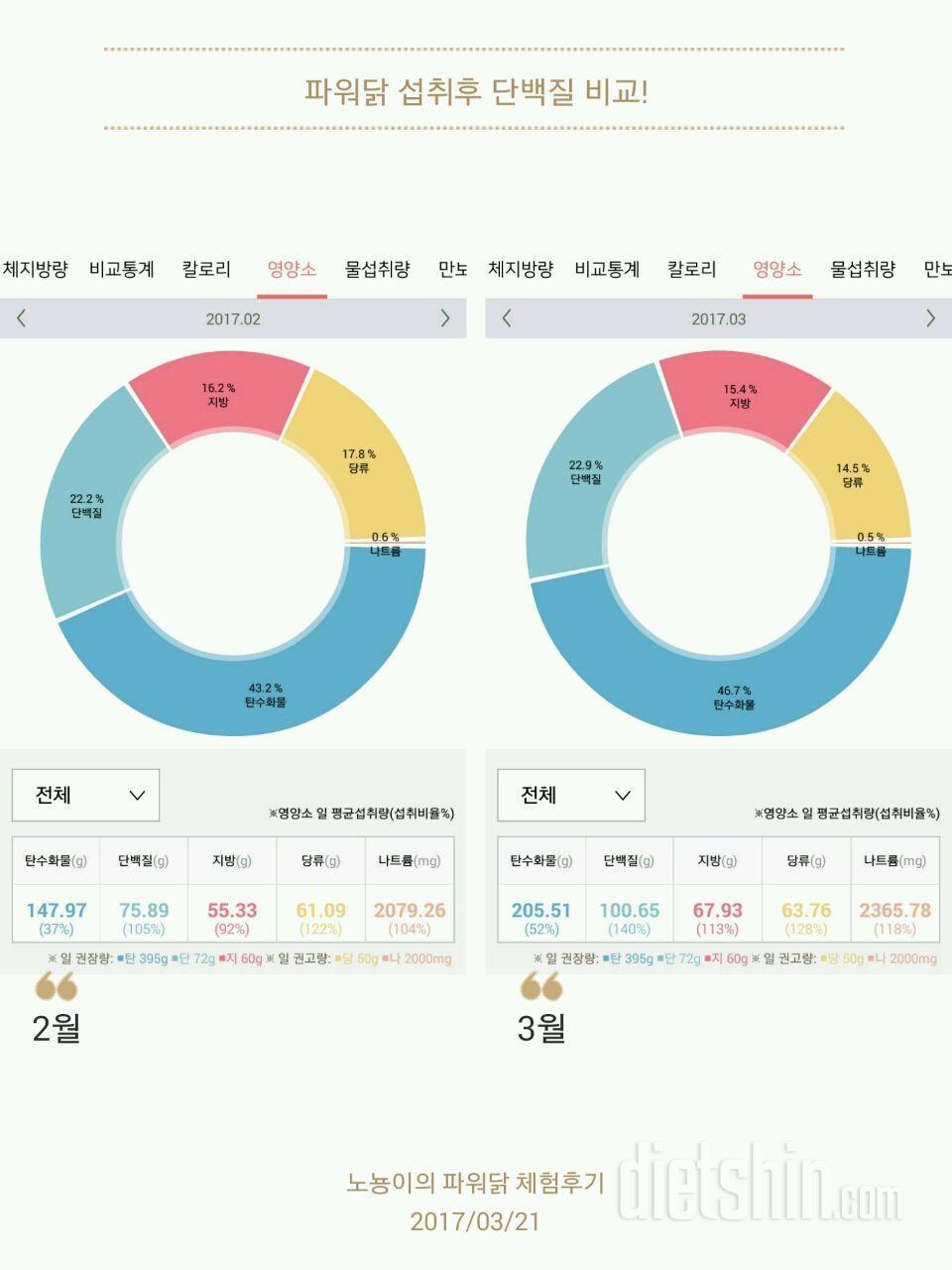 노뇽이의 파워닭 최종후기🐓🐔