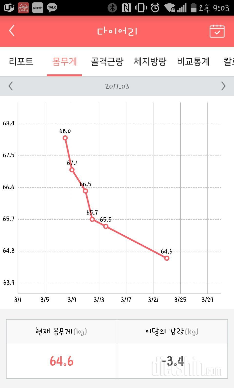 도전중입니다