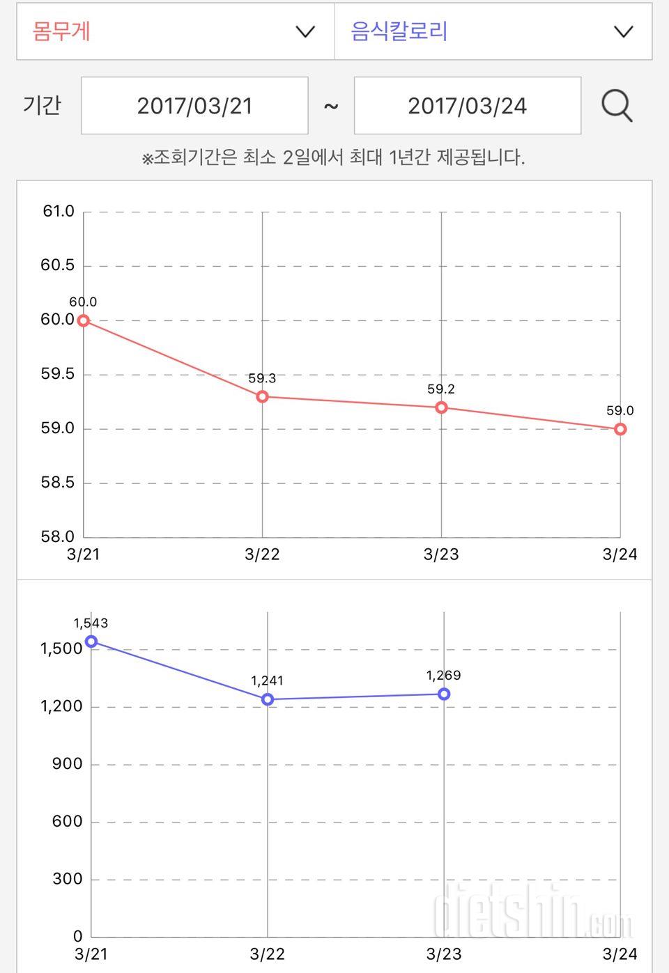 체중변화 이게 당연히 맞는거겠죠?