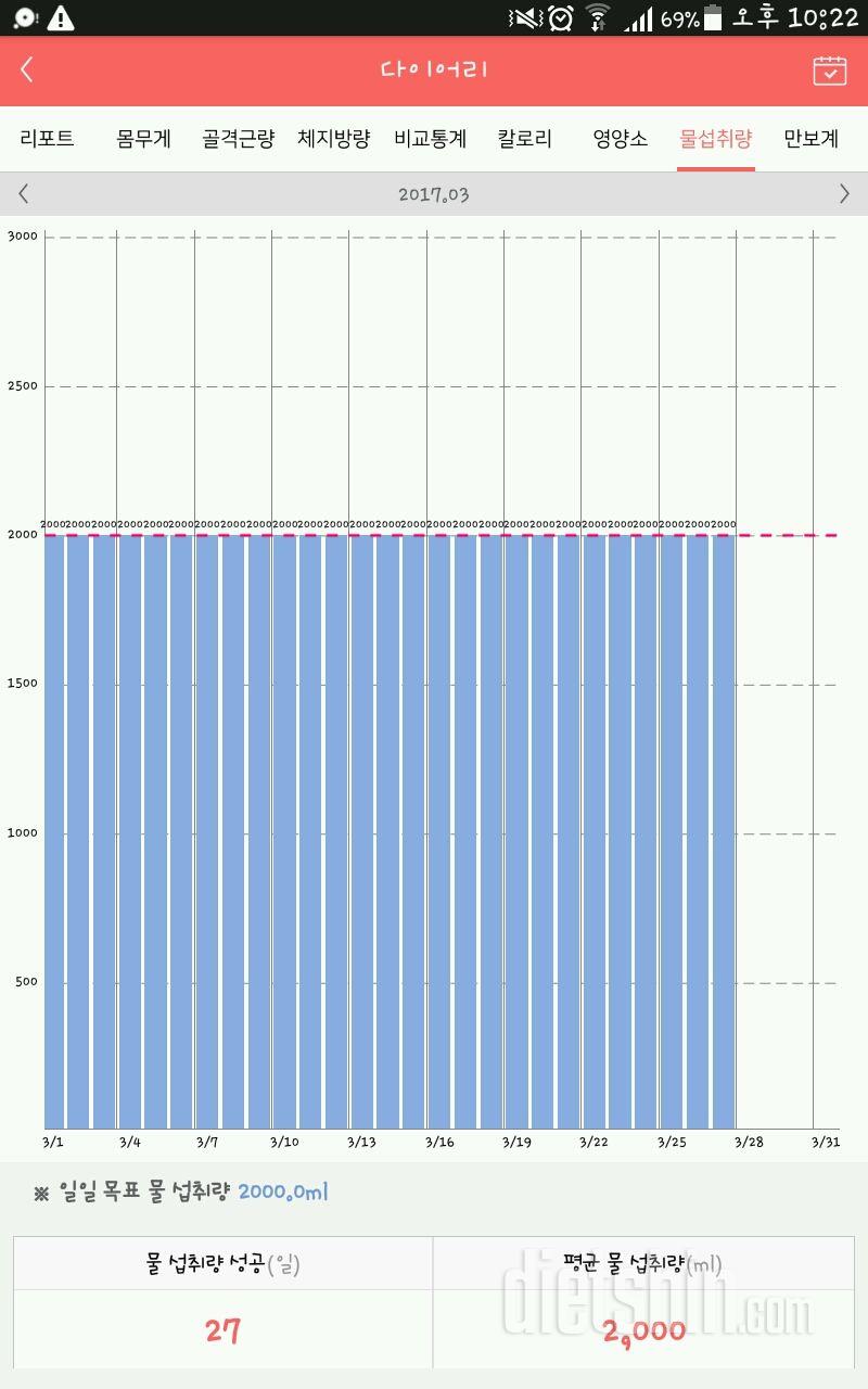 30일 하루 2L 물마시기 58일차 성공!