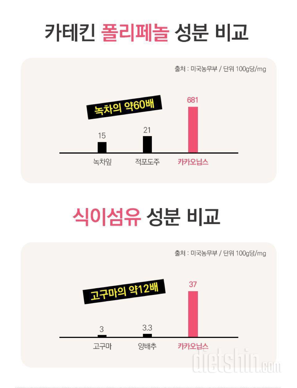 [⭐️스위트카카오닙스 후기-최종후기😆]