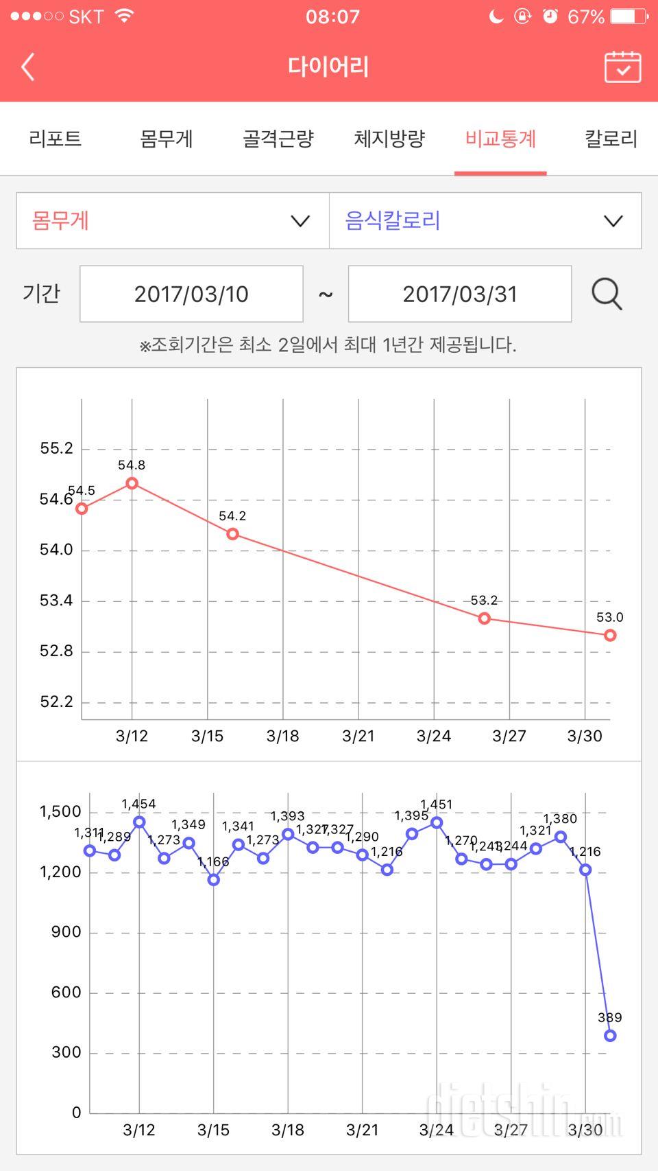 [25일차]아침♥ (+3월후기)