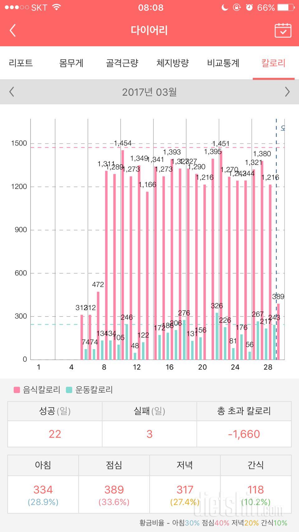 [25일차]아침♥ (+3월후기)