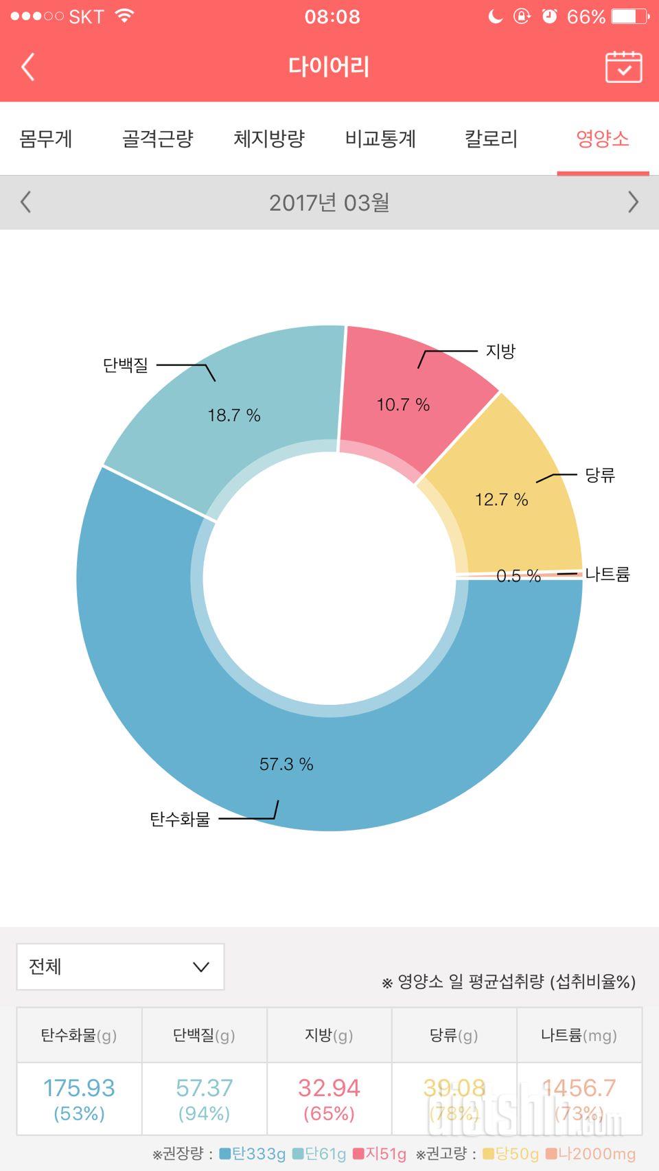 [25일차]아침♥ (+3월후기)