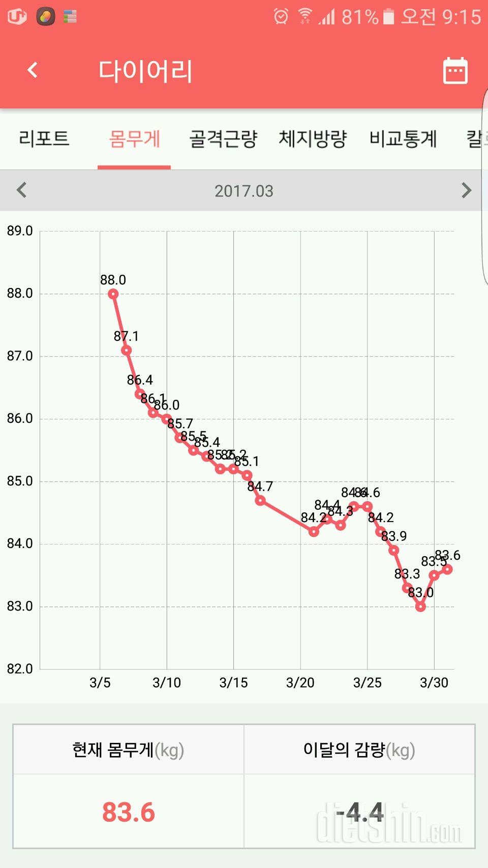 3월마무리입니당