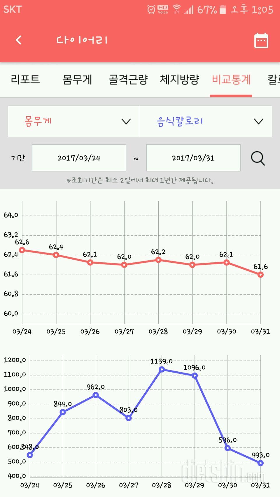 계속정체중이였는데 오늘은기분좋네요ㅎ