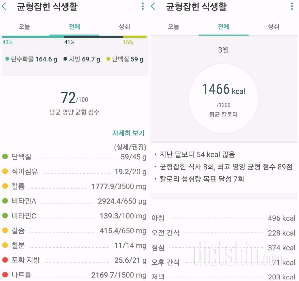 3월 다이어트 점검