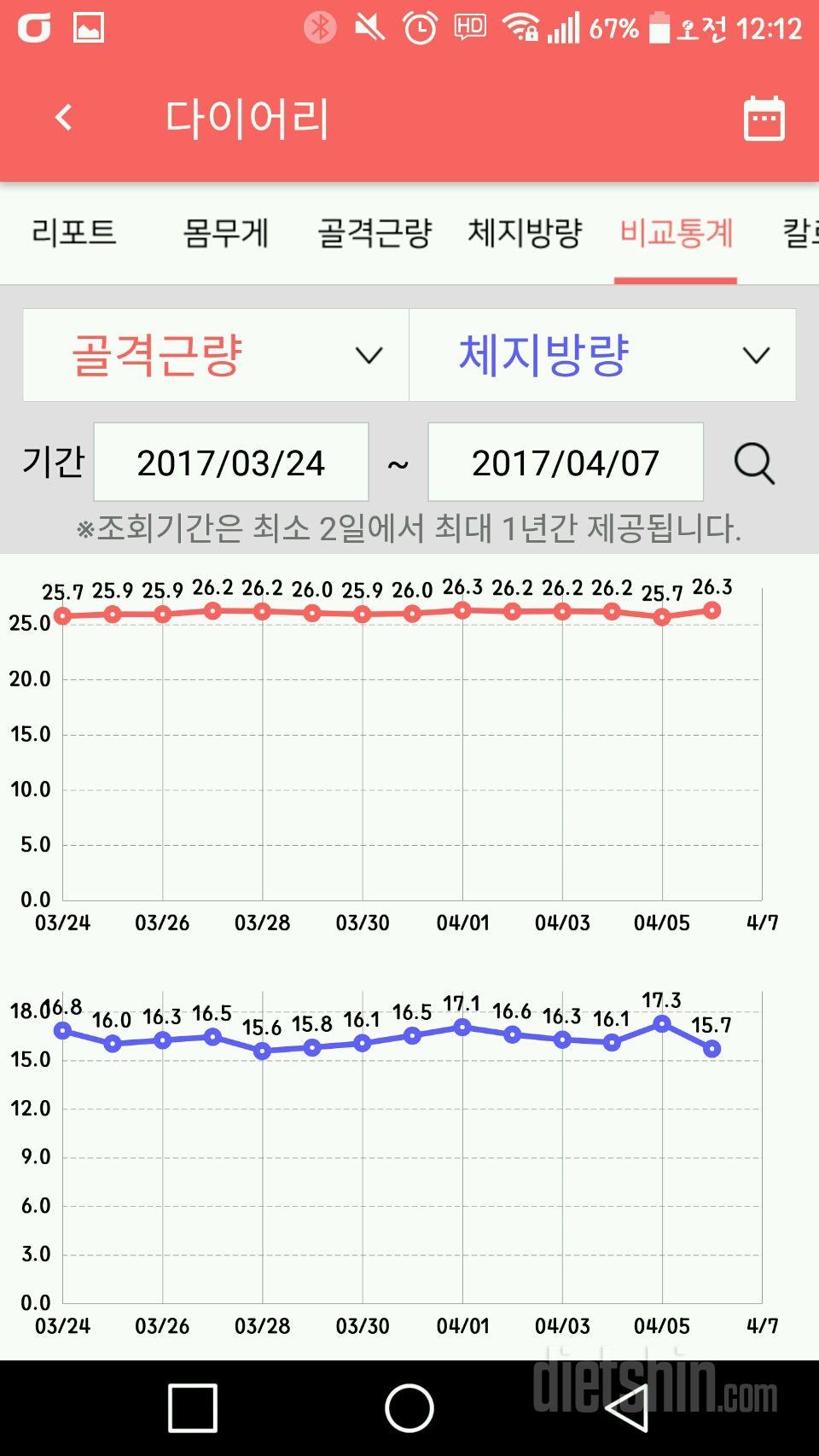 저! 아주 사~~알짝 복근이 보여요~~!!