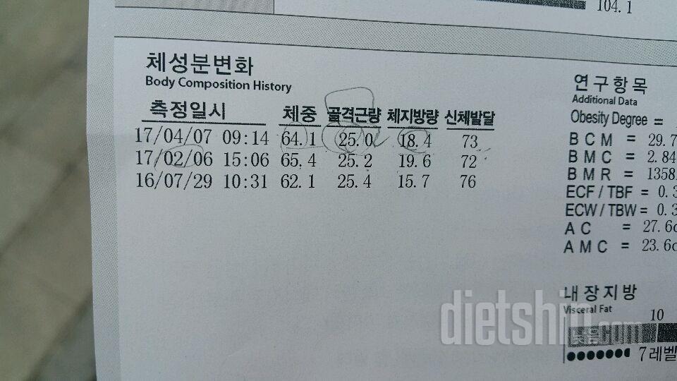 물2l 마시기 한달, 밀가루 끊기 등 식단 조절 후 변화