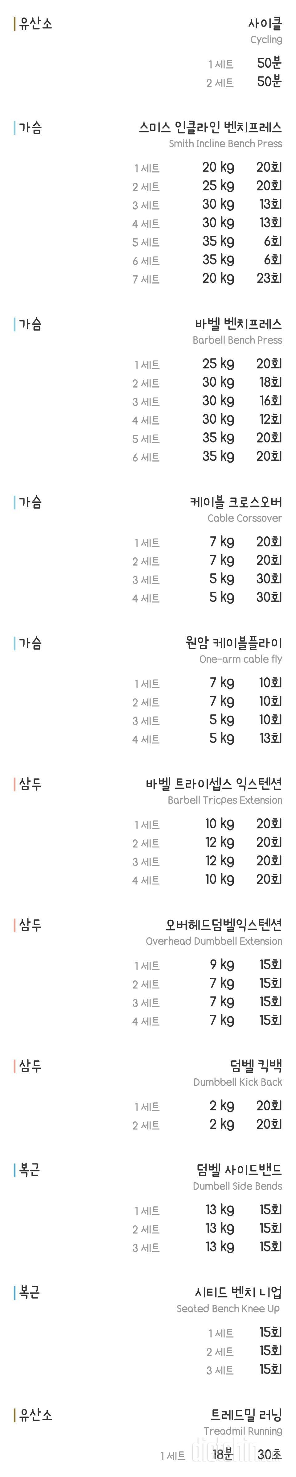 4월10일  출쳌