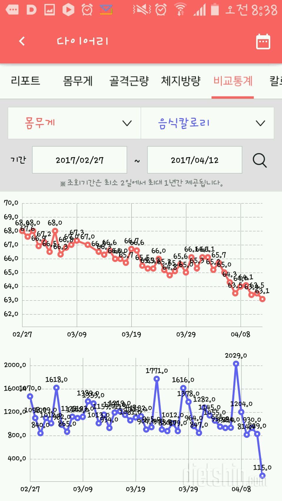 44일 5킬로 감량!!