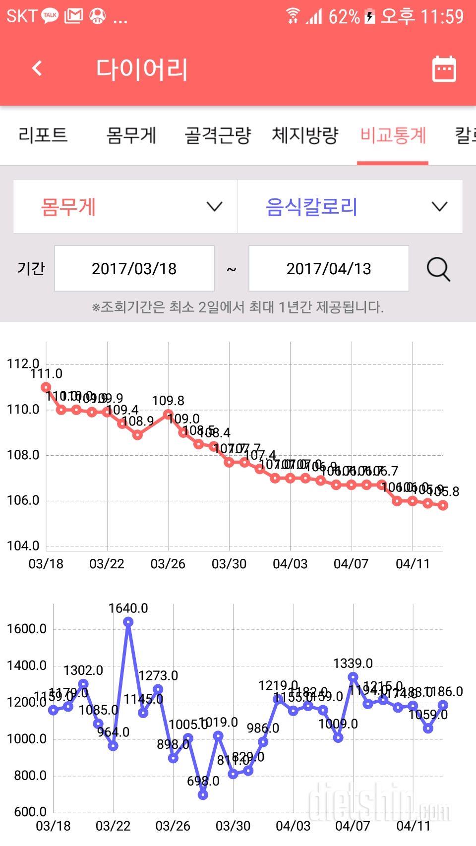 다이어트 4주차 통계