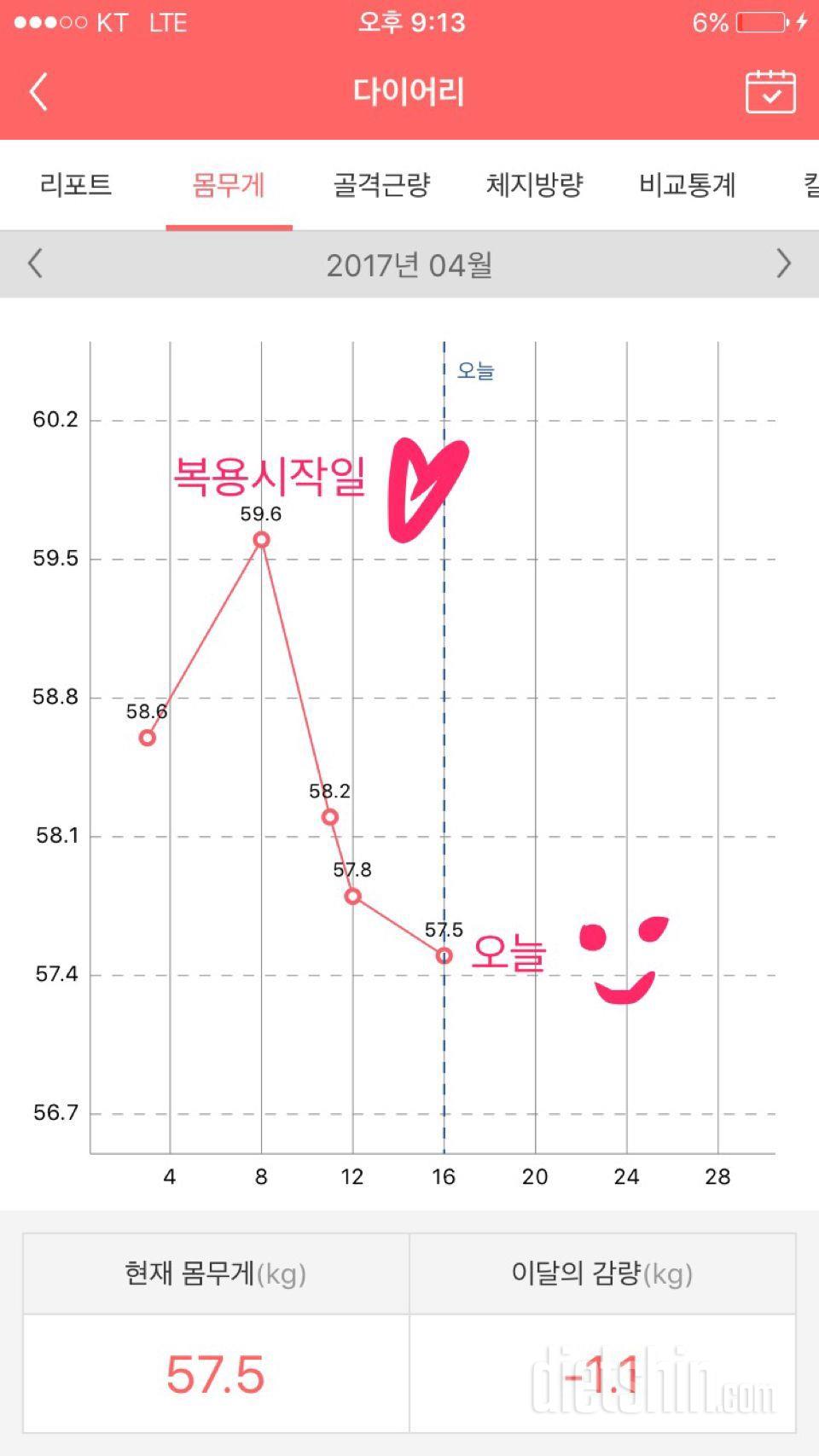 [체험후기3] 일주일 복용 완료-최종 2kg 감량