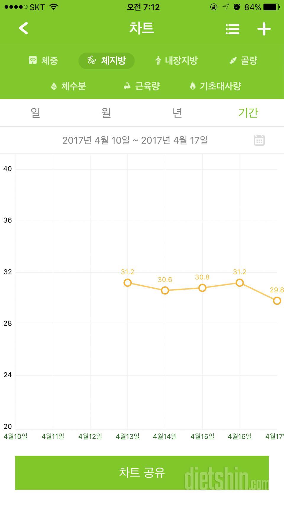 체중증가해도 신난다😍