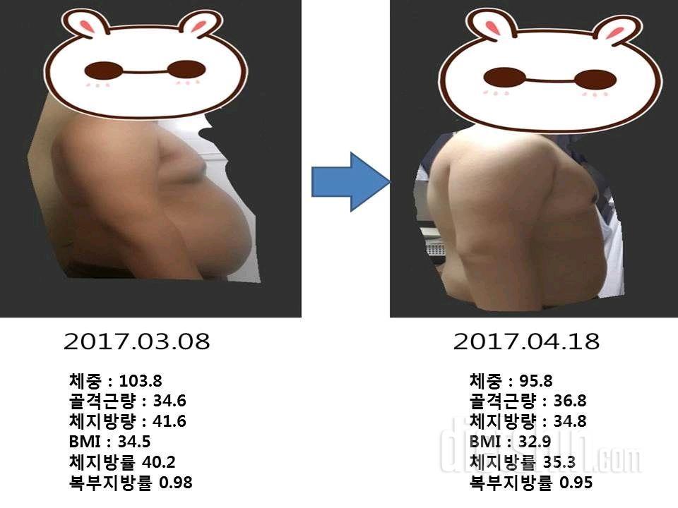 5주 운동 103.6->95.8 선배님들의 조언 듣고싶어요ㅎㅎ(사진은 좀...)