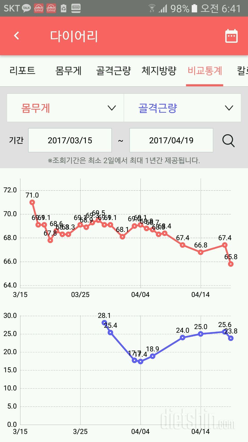 다이어트 약 한달간의 기록