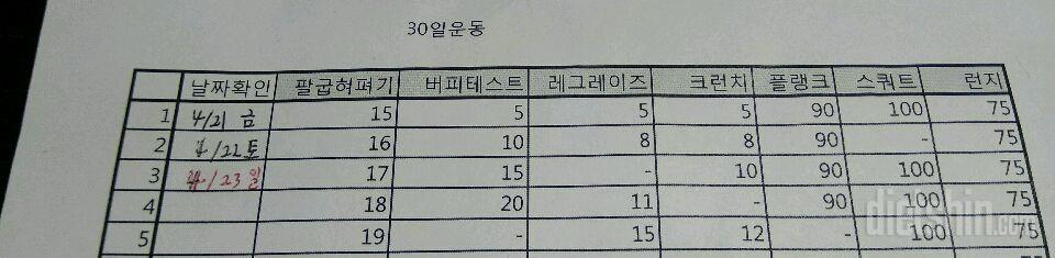 4.23 아공 글을 안 올렸었네요!