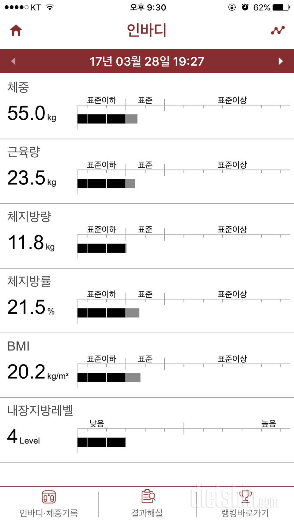 헬스 한달차인데ㅜㅜ 변화가 없는거 같아요..