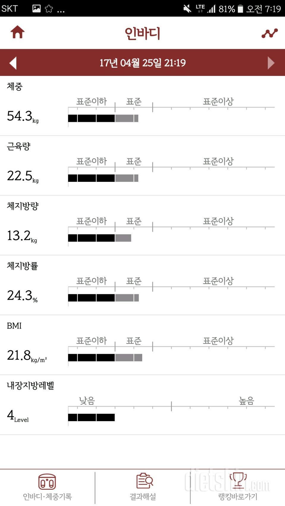 다이어트시작한지 3주차넘어갑니다~