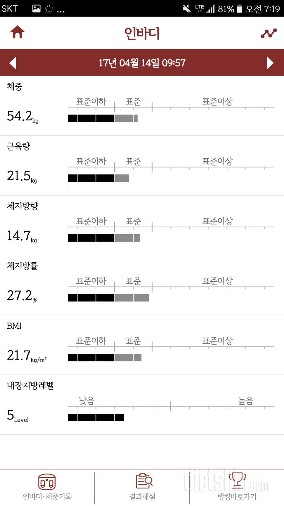 다이어트시작한지 3주차넘어갑니다~