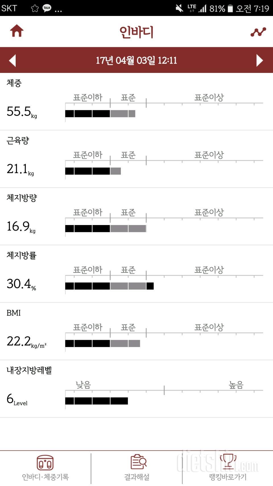 다이어트시작한지 3주차넘어갑니다~