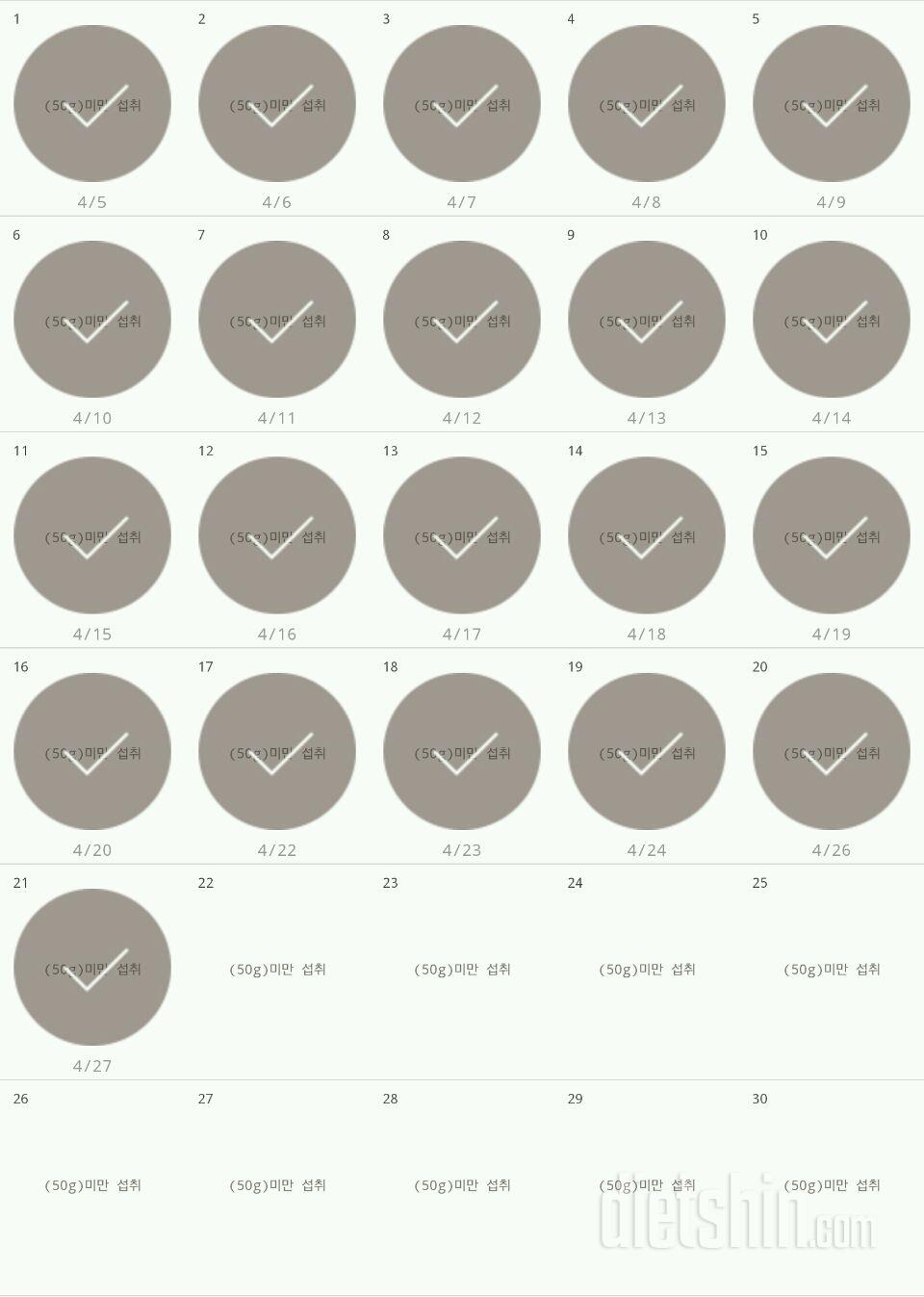 30일 당줄이기 21일차 성공!