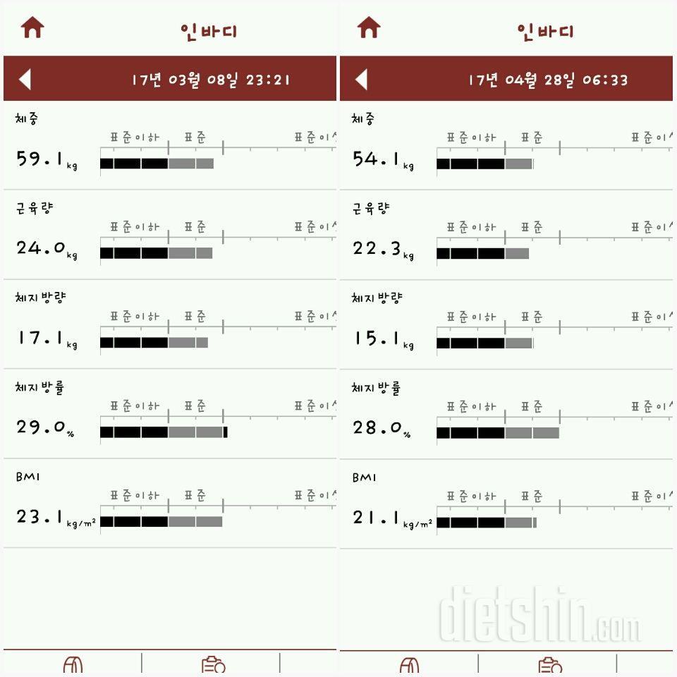 벌써 정체기인건가