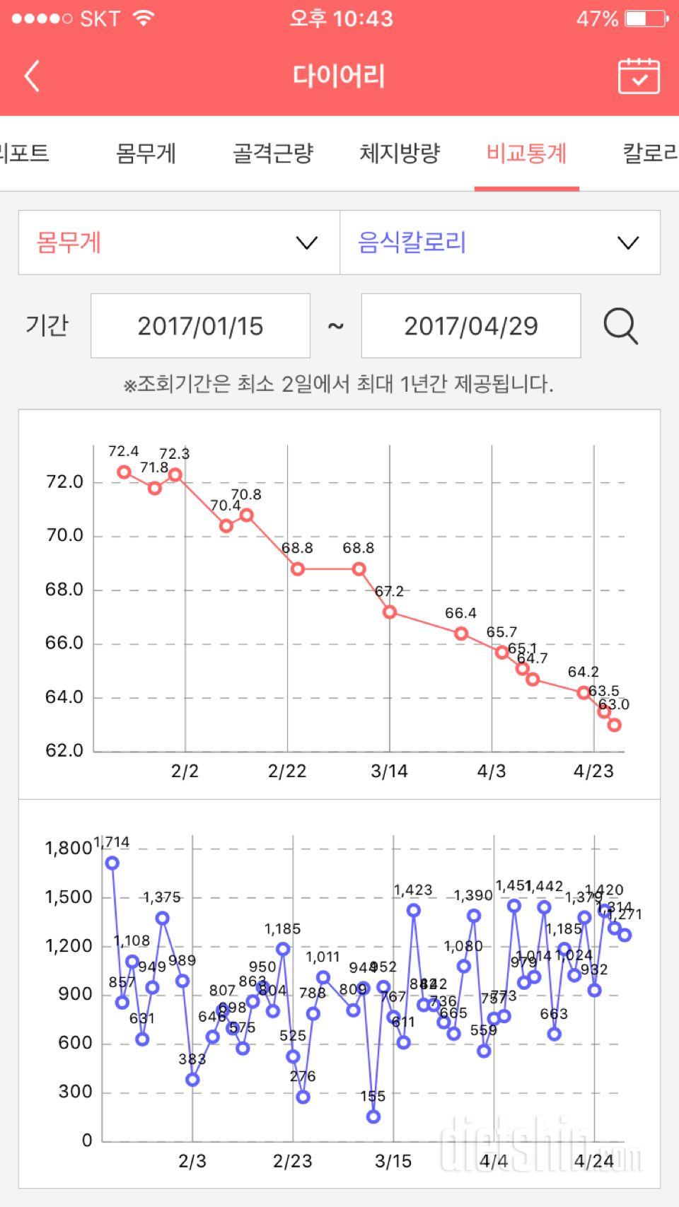 첨으로 체험단신청해보아요