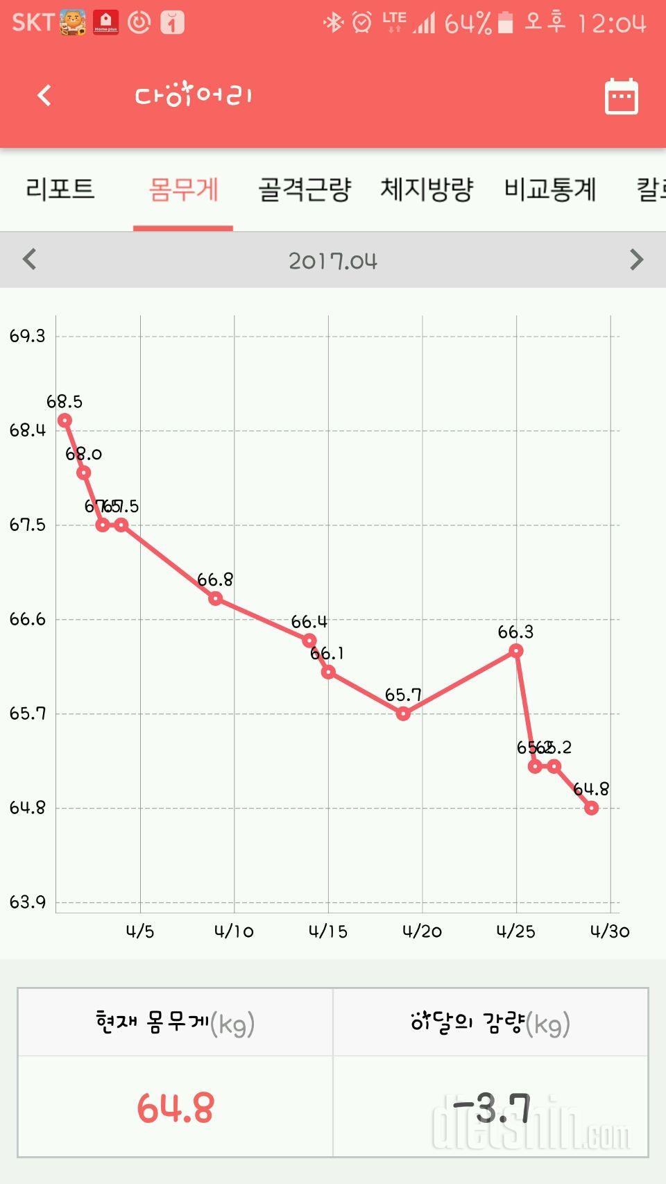 저도 4월 마무리~^^